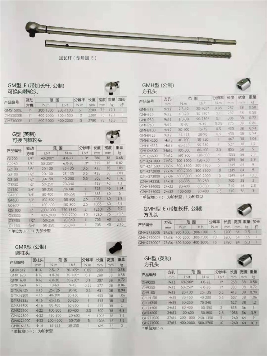 G2250美國Novatork扭力扳手扭矩扳手 鋼柄棘輪頭 ，一級(jí)代理美國諾特